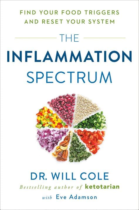 Portrait or artwork for Episode 145 – Dr. Will Cole – Inflammation, Sleep, Living Healthy